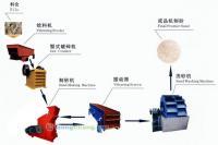 供應石英砂生產設備_石英砂設備15837171396益工機械-青石制沙機_紡織、皮革_世界工廠網中國產品信息庫